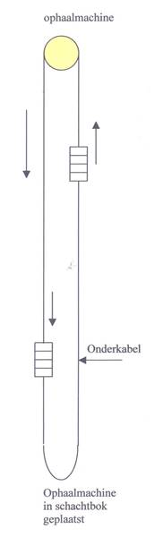 ophaal