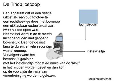 1955 tindalloscop uitsnede