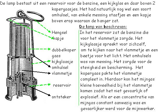 davy lamp plaatje met pijlen en uitleg daarvan